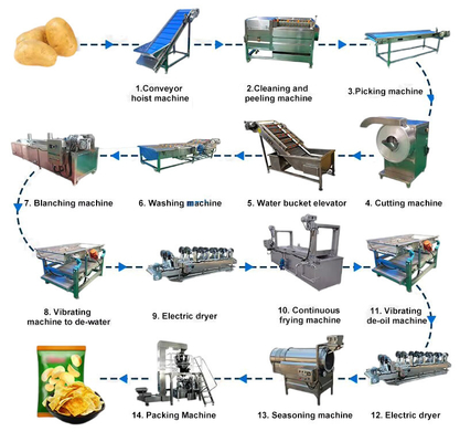 Personalização Máquina elétrica de batatas fritas de grande capacidade para alta performance